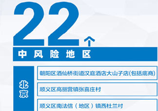 全國(guó)目前有22個(gè)中風(fēng)險(xiǎn)地區(qū)都是哪些地方 元旦假期自我防疫措施有哪些
