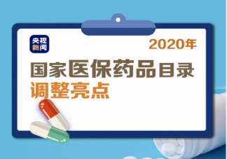 治療新冠藥品納入國家醫保目錄 2020國家醫保藥品目錄調整有什么變化