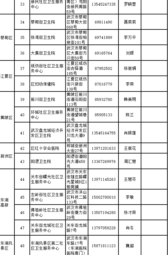 武漢各區新冠疫苗接種地點門診在哪 武漢哪些人可以打新冠疫苗了