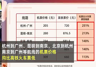 春運多地機票價格遠低于火車票是怎么回事 春運錯峰回家有哪些好處