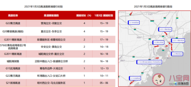 2021元旦假期哪里高速最堵 元旦期間十大熱門的旅游城市