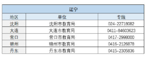 嚴禁家長批改作業監督電話是什么 各地投訴電話是多少