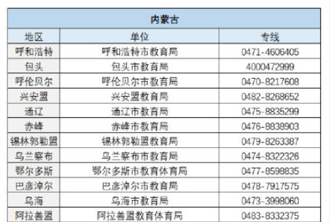 嚴禁家長批改作業監督電話是什么 各地投訴電話是多少