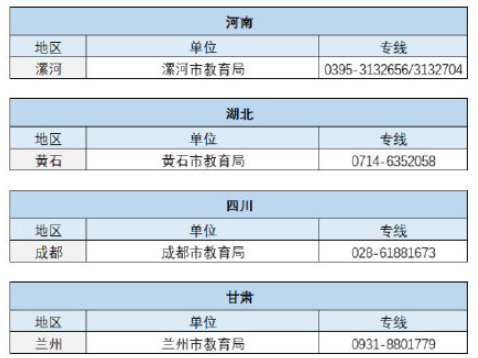嚴禁家長批改作業監督電話是什么 各地投訴電話是多少