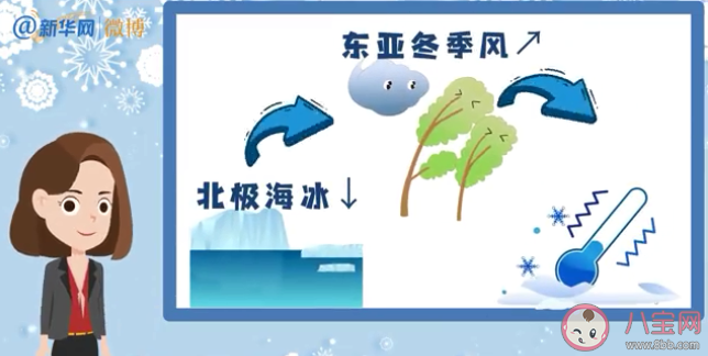 今冬寒冷的原因到底是什么 寒潮的形成原因是什么