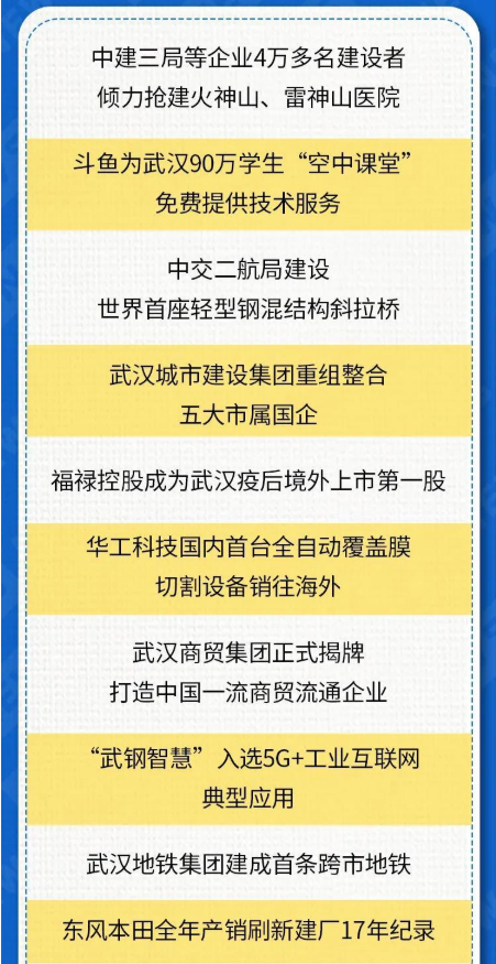 2020年武漢十大企業新聞出爐 ?武漢十大企業新聞內容介紹