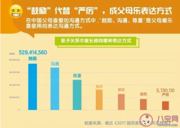 90后硬核育兒觀是什么 90后帶娃有哪些優勢