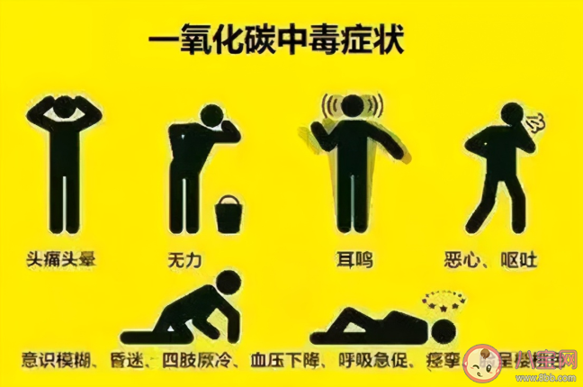 防寒保暖謹防一氧化碳中毒 冬季如何避免一氧化碳中毒