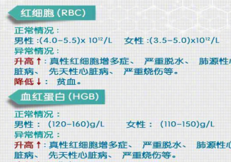 上海白領體檢異常率99%是真的嗎 體檢檢查報告怎么看