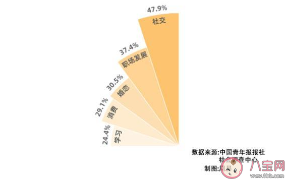 90后更在意年齡標(biāo)簽嗎 年齡標(biāo)簽會對人產(chǎn)生什么影響