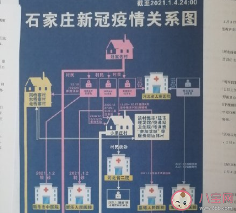 石家莊進出市域車輛須憑證進出是怎么回事 具體是如何規定的 石家莊進出市域車輛須憑證進出是怎么回事 具體是如何規定的