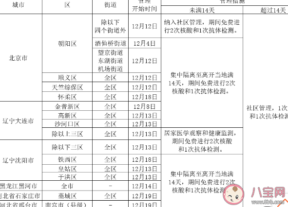 2021年春節回武漢要核酸檢測嗎 2021過年湖北人能回去嗎 2021年春節回武漢要核酸檢測嗎 2021過年湖北人能回去嗎