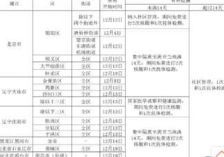 2021年春節回武漢要核酸檢測嗎 2021過年湖北人能回去嗎