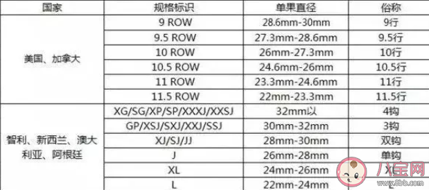 哪里產的車厘子最好吃 如何分辨車厘子品級