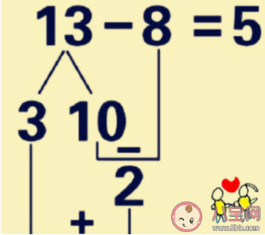 怎樣教會(huì)孩子湊十法和破十法 如何快速掌握湊十法和破十法