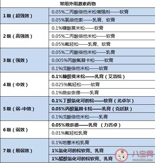兒童可以使用激素藥膏嗎 正確認識激素的副作用 兒童可以使用激素藥膏嗎 正確認識激素的副作用