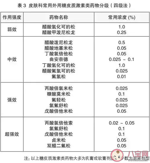 兒童可以使用激素藥膏嗎 正確認識激素的副作用 兒童可以使用激素藥膏嗎 正確認識激素的副作用