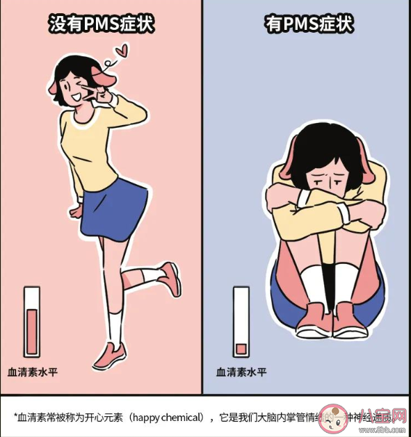 來姨媽心情差是女生矯情嗎 經(jīng)前期綜合征為什么讓人情緒焦躁