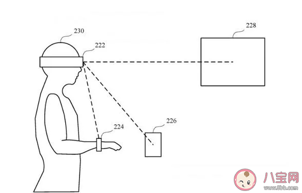 蘋果眼鏡能自動解鎖iPhone嗎 蘋果眼鏡有什么功能 蘋果眼鏡能自動解鎖iPhone嗎 蘋果眼鏡有什么功能
