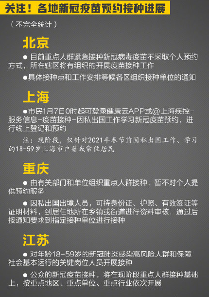 新冠疫苗接種有哪些詐騙陷阱 新冠疫苗接種防詐騙指南 新冠疫苗接種有哪些詐騙陷阱 新冠疫苗接種防詐騙指南