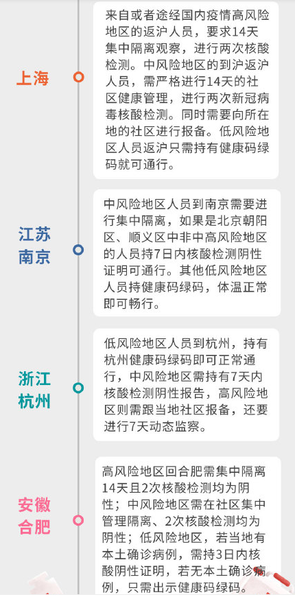 31個省市最新返鄉隔離政策匯總 2021年春節返鄉潮會提前嗎