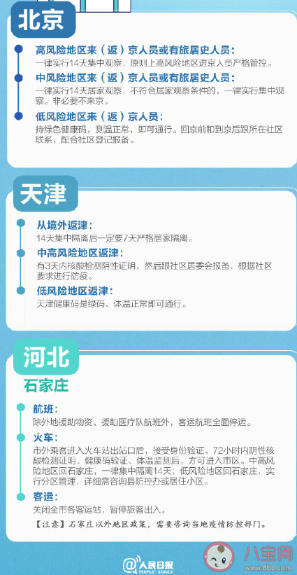 低風險地區回鄉要做核酸檢測嗎 春節回家要核酸檢測證明嗎