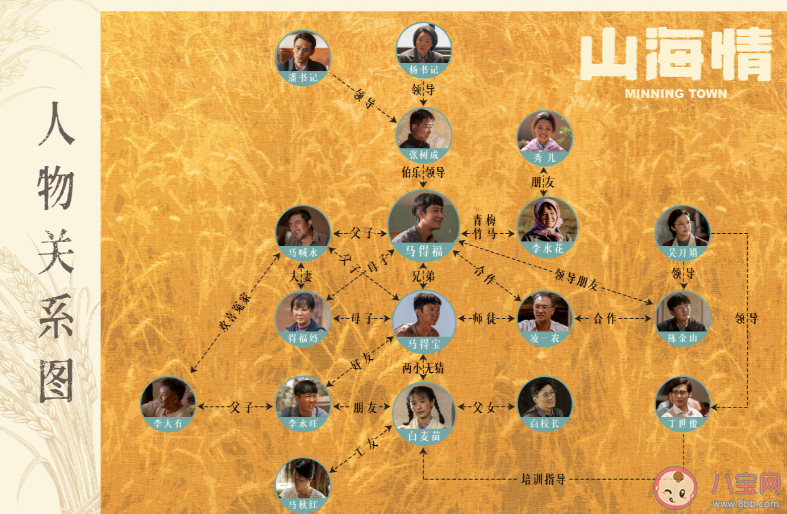 《山海情》人物關系圖 《山海情》馬得福結局是什么
