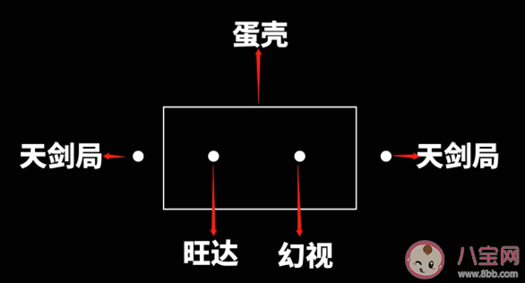 美劇《旺達幻視》有哪些彩蛋細節 旺達幻視細節彩蛋解析