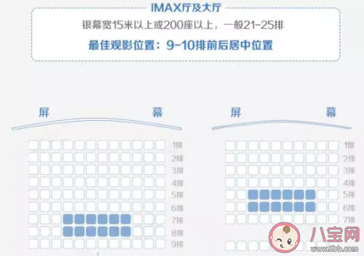 買電影院角落票的原因是什么 電影院幾排位置最好