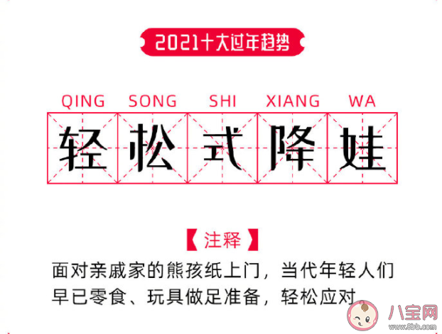 2021十大過年趨勢盤點 哪個是你最有感知的趨勢呢