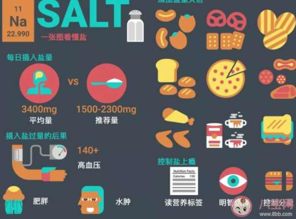 生活中怎么減少用鹽 生活中的減鹽小妙招