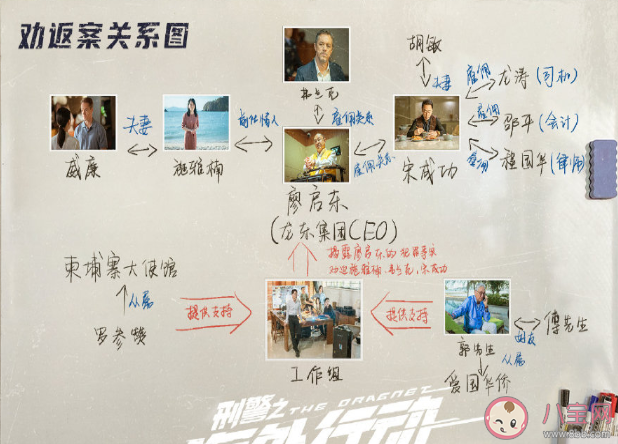 《刑警之海外行動》人物關系圖 刑警之海外行動是根據真實案例改編的嗎