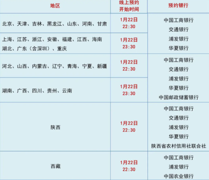 2021牛年紀念幣什么時候開始預約 哪些省份銀行可以預約