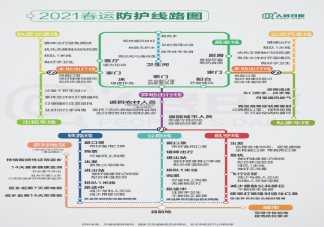 2021春運防護線路圖 春運疫情防護指南