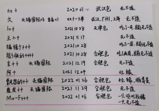 go貓糧出問題是怎么回事 go貓糧怎么看生產日期批次