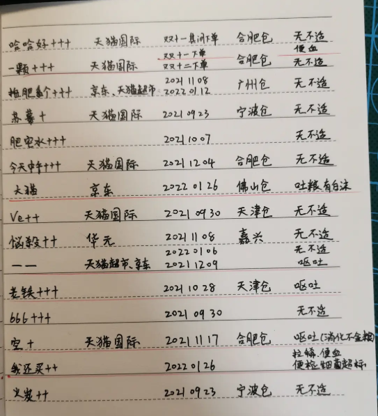 go貓糧出問題是怎么回事 go貓糧怎么看生產日期批次