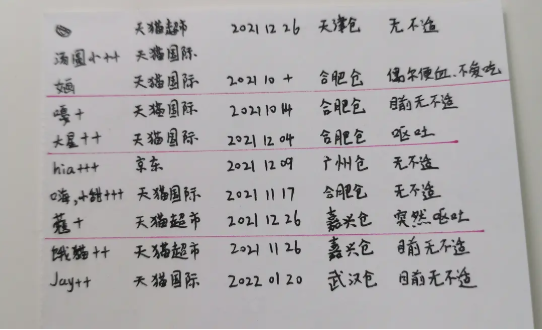 go貓糧出問題是怎么回事 go貓糧怎么看生產日期批次