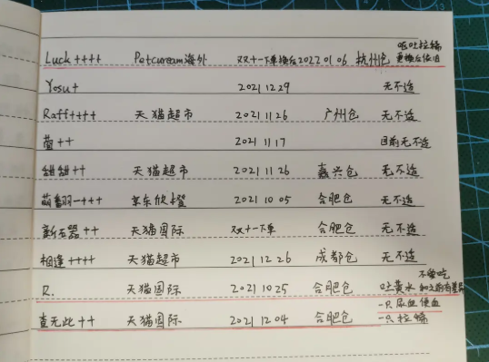 go貓糧出問題是怎么回事 go貓糧怎么看生產日期批次