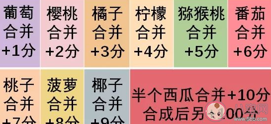 合成大西瓜水果合成順序是怎樣的 有哪些高分技巧