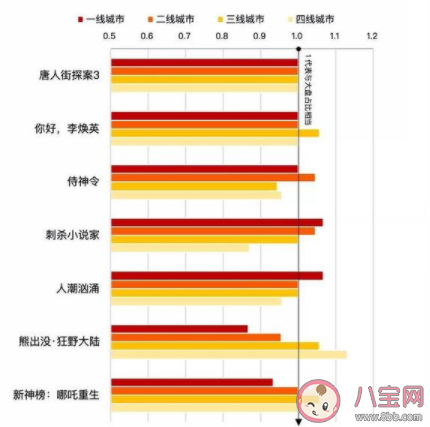 2021春節(jié)檔電影什么時(shí)候開預(yù)售 春節(jié)檔電影有哪些