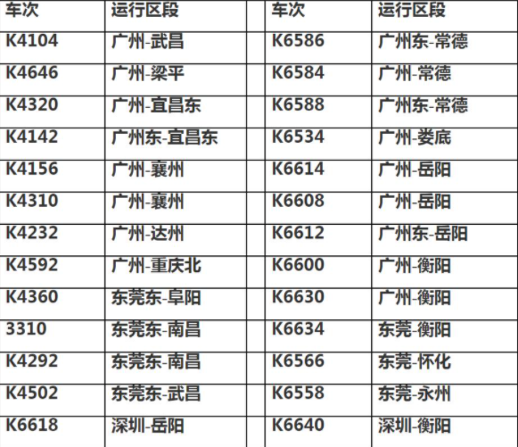 部分高鐵列車春運期間因故停運是怎么回事 春運列車為什么停運了