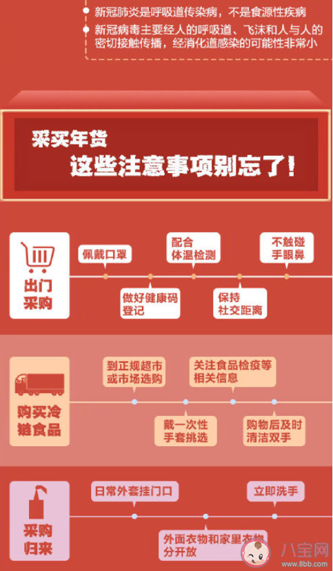 車厘子和海鮮還能放心買嗎 冷鏈食品還能不能吃