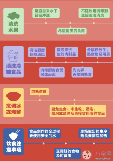 車厘子和海鮮還能放心買嗎 冷鏈食品還能不能吃