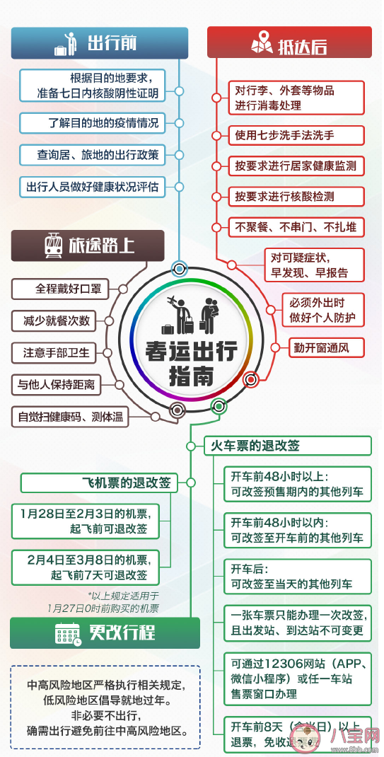 2021春運(yùn)出行指南 春運(yùn)出行注意事項(xiàng)