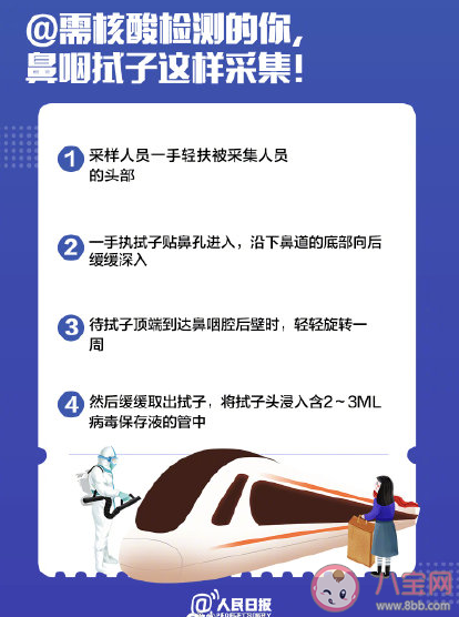 春運核酸檢測全流程 核酸檢測必知注意事項