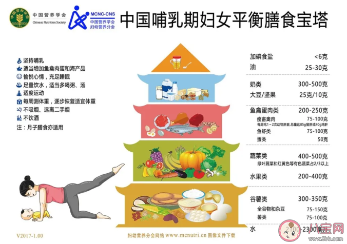 哺乳期媽媽科學(xué)飲食指南2021 哺乳期什么不能吃