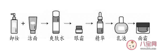 不用水乳只用面霜可以嗎 冬季護膚乳液or面霜怎么選