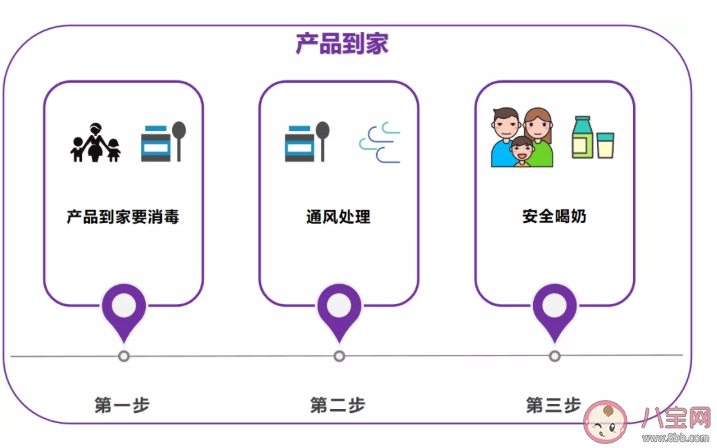 疫情期間進口奶粉還能買嗎 進口奶粉安全嗎