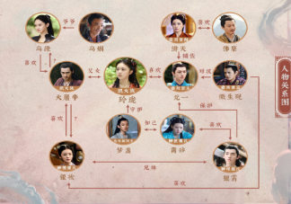 《玲瓏》人物關系圖 《玲瓏》各角色人物介紹