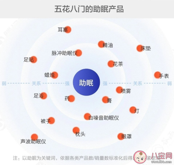 助眠產品是智商稅嗎 各種助眠產品真的有效嗎